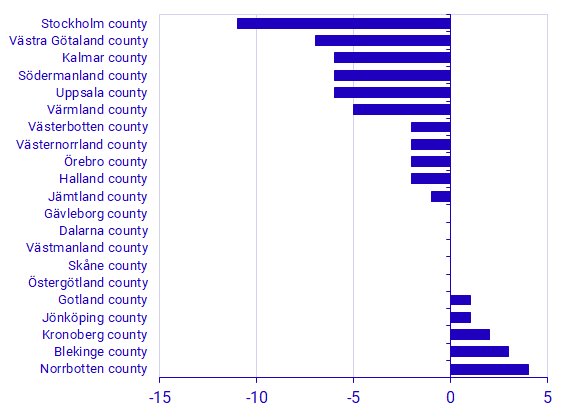 Population change on islands without a mainland connection by bridge, by county, 2010 to 2020