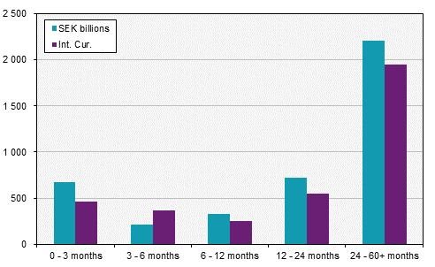 Securities statistics, October 2017