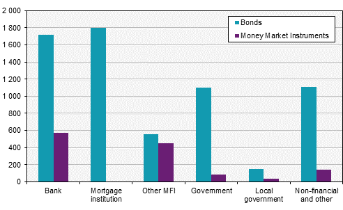 Securities statistics, October 2017