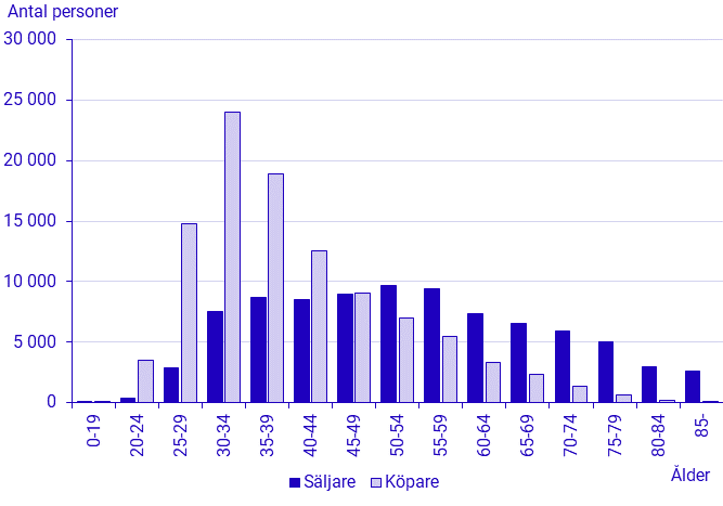 Fastighetsprisstatistik 2021