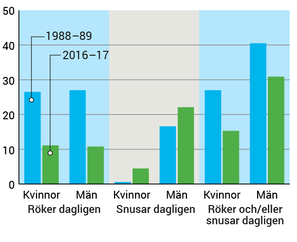 hur många röker i sverige 2019 calendar