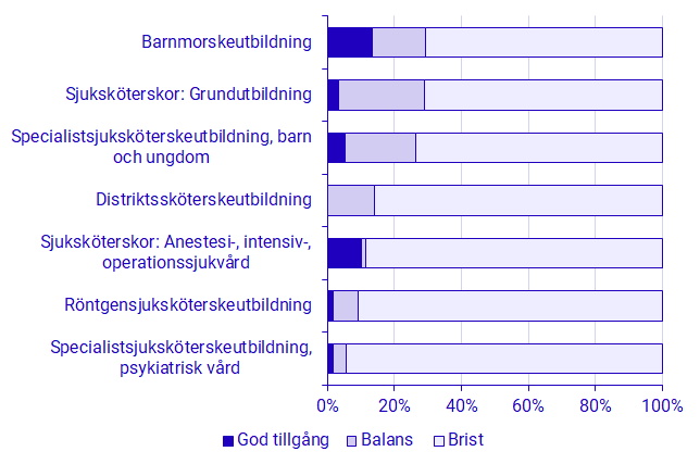 Diagram: Fakta om undersökningen av förtroendevalda i kommuner och landsting