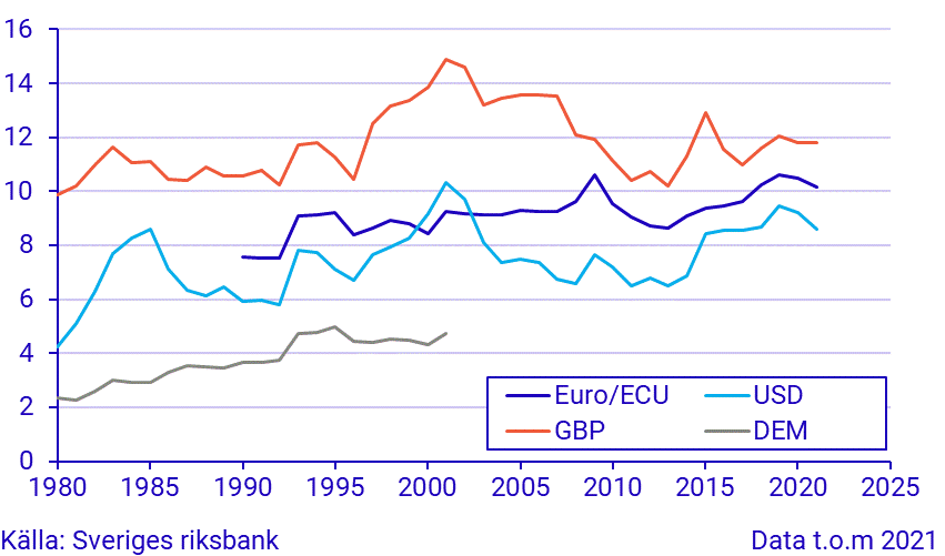 Sek gbp till Brittiskt pund