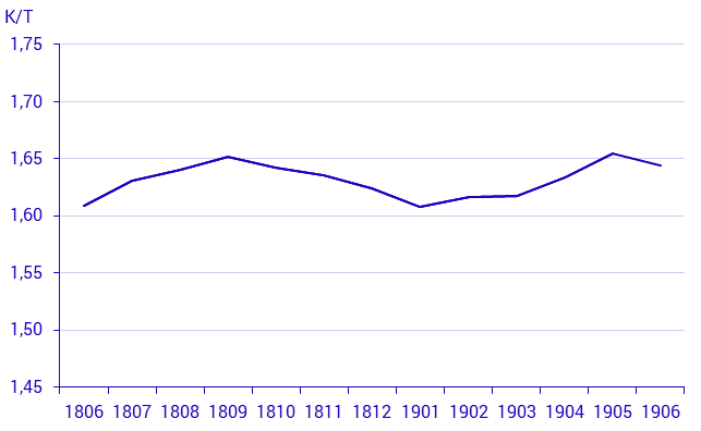 Real estate prices up to and including June 2019