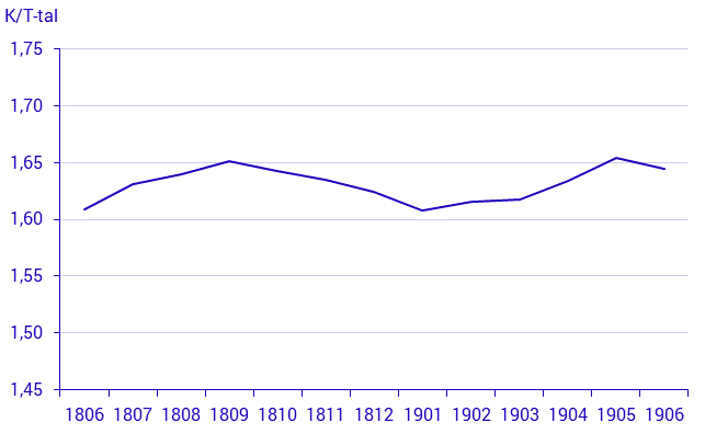Småhusbarometern t.o.m. juni 2019