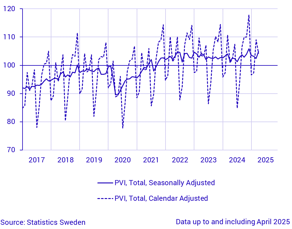 Production value index, seasonally adjusted and calendar adjusted