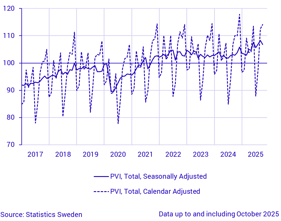 Production value index, seasonally adjusted and calendar adjusted