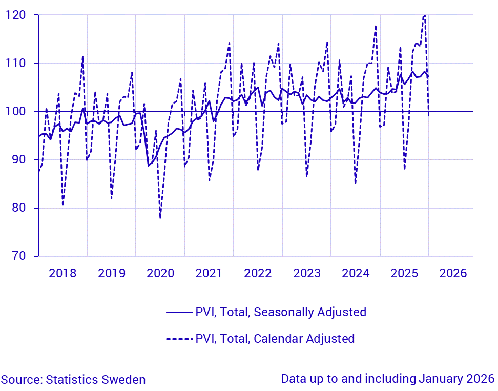 Production value index, seasonally adjusted and calendar adjusted
