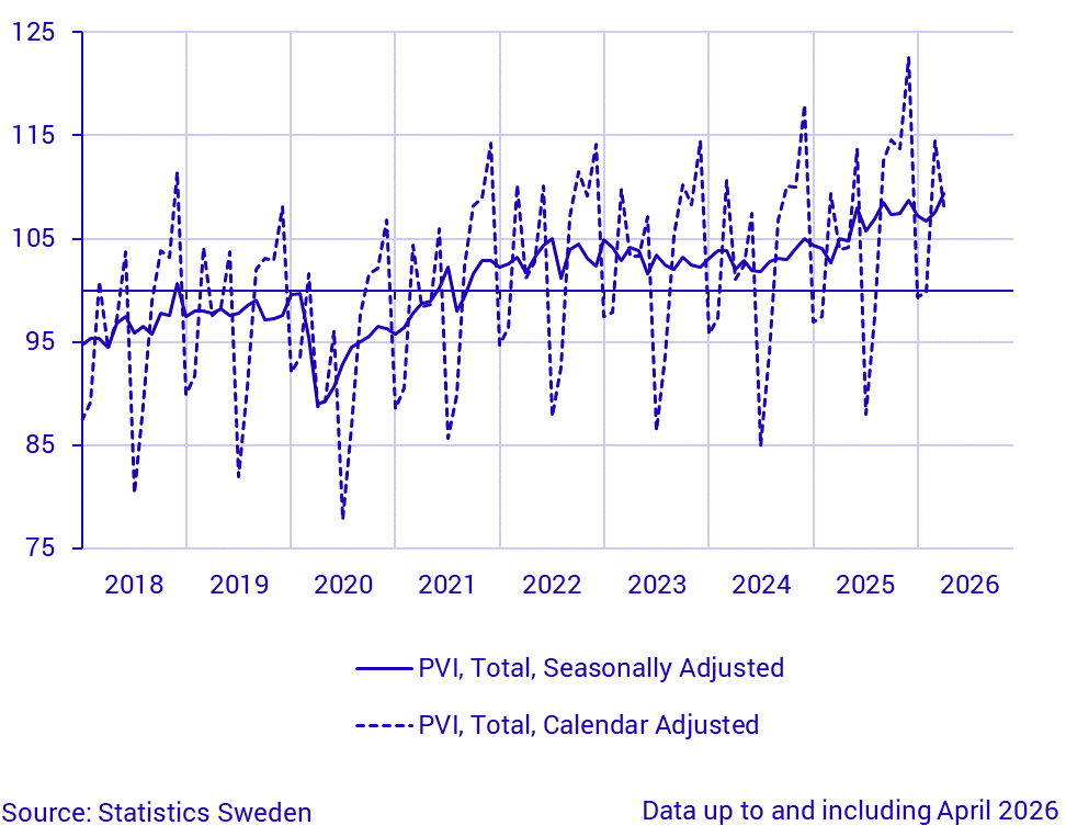 Production value index, seasonally adjusted and calendar adjusted