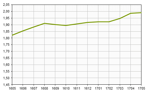 Småhusbarometern t.o.m. maj 2017