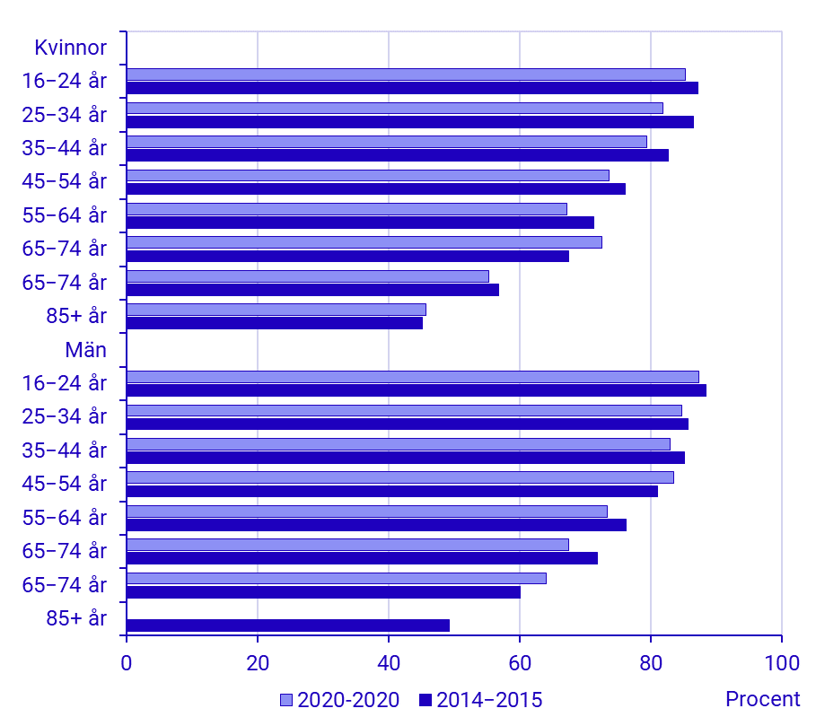 3.4.4 (N)_B