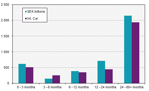 Securities statistics, July 2017