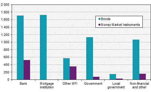 Securities statistics, July 2017