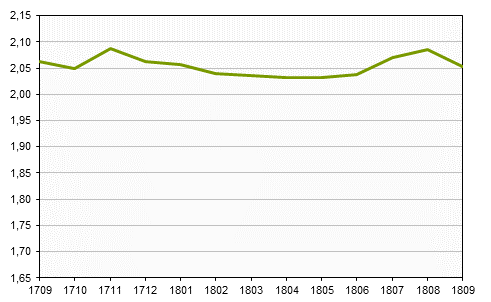 Småhusbarometern t.o.m. september 2018