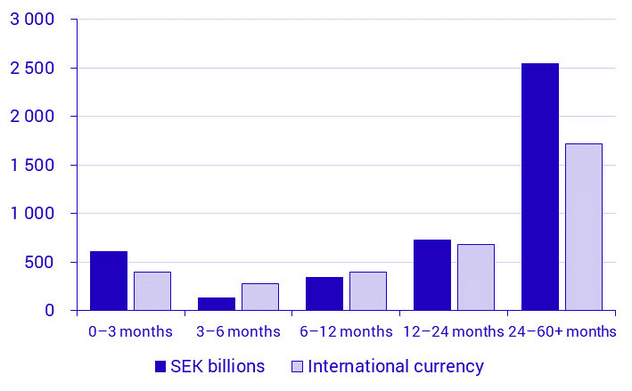 Securities issues, September 2019