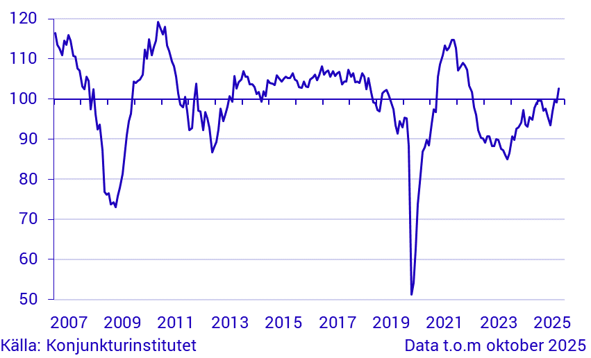 Konjunkturbarometer tjänstesektorn