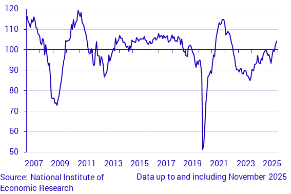 Economic Tendency Survey Service sector