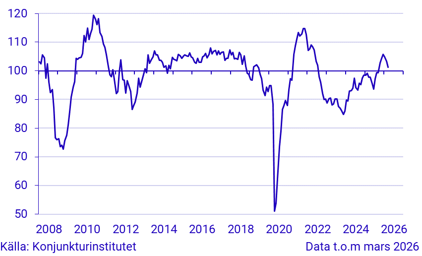 Konjunkturbarometer tjänstesektorn