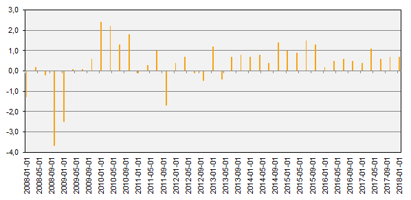 Bruttonationalprodukten (BNP)