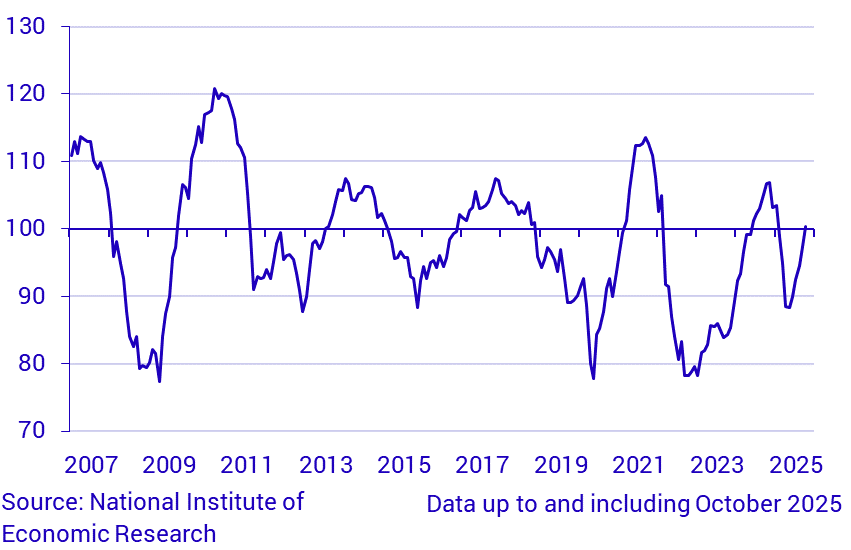 Economic Tendency Survey Consumers - Macro Index