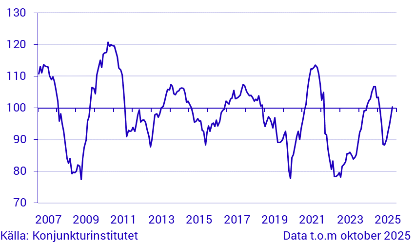 Konjunkturbarometer hushåll - makroindex