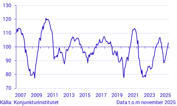 Konjunkturbarometer hushåll - makroindex