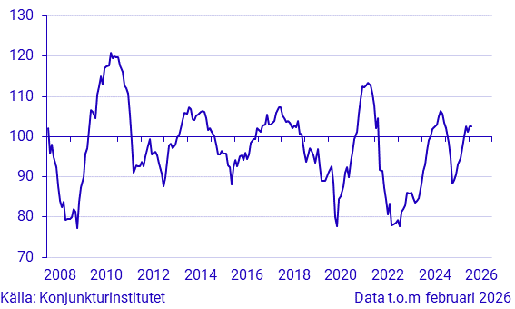 Konjunkturbarometer hushåll - makroindex