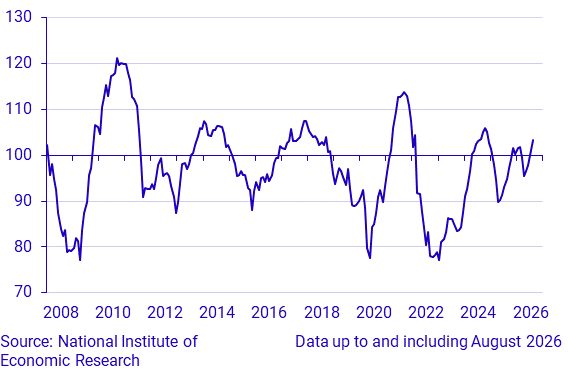 Economic Tendency Survey Consumers - Macro Index