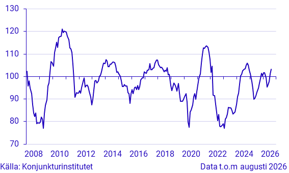 Konjunkturbarometer hushåll - makroindex