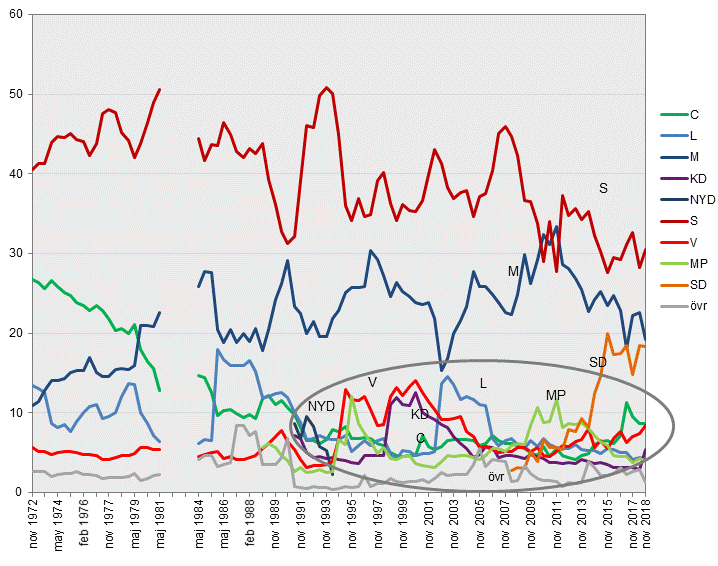 Valresultatet