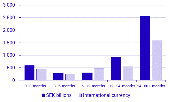 Securities issues, July 2020