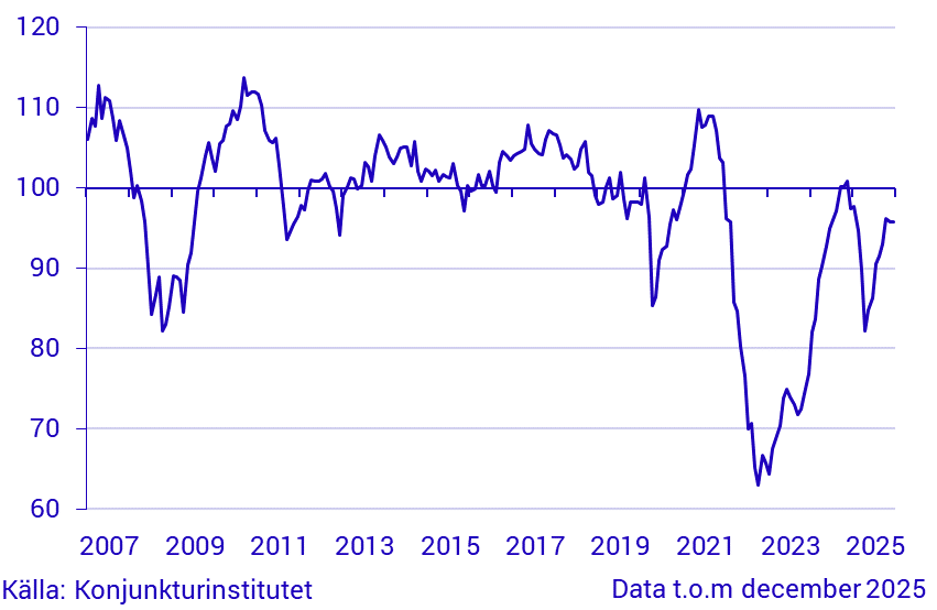 Konjunkturbarometer hushåll