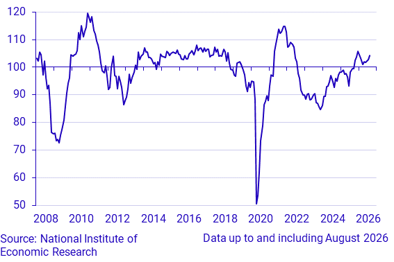 Economic Tendency Survey Service sector