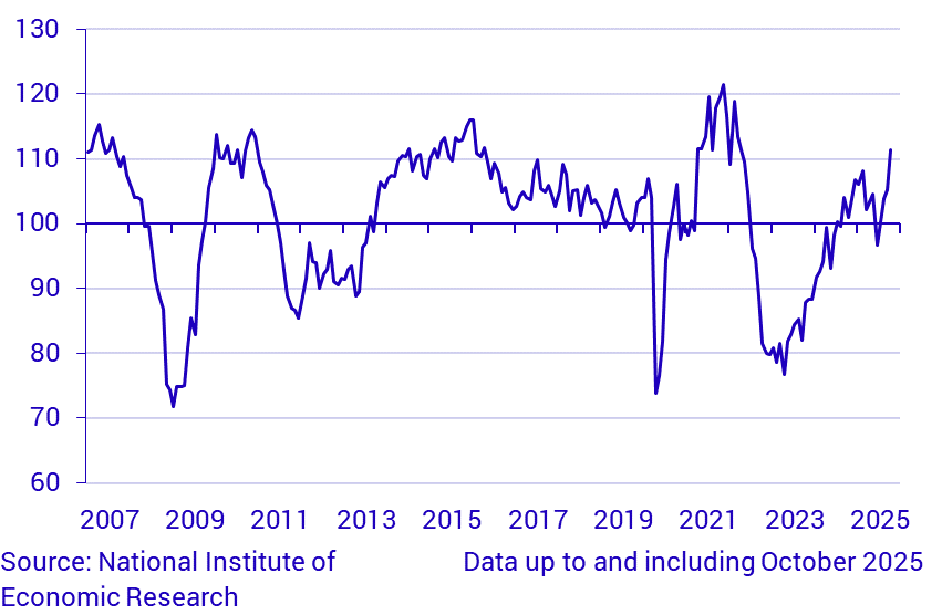 Economic Tendency Survey Trade