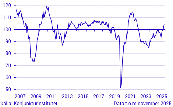 Konjunkturbarometer tjänstesektorn