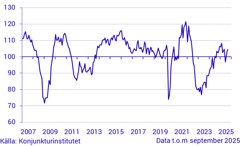 Konjunkturbarometer handel