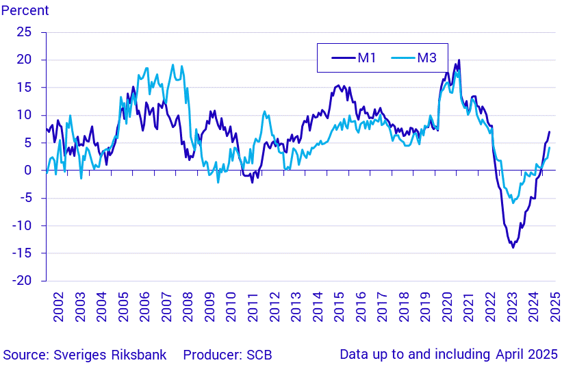 Money supply