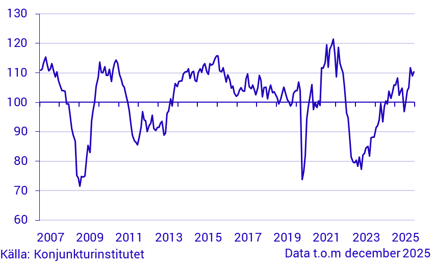 Konjunkturbarometer handel