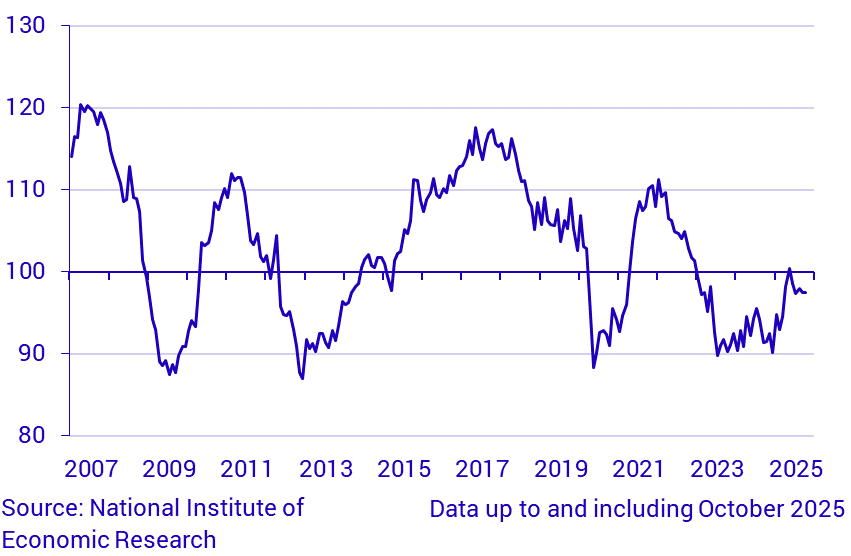 Economic Tendency Survey Construction