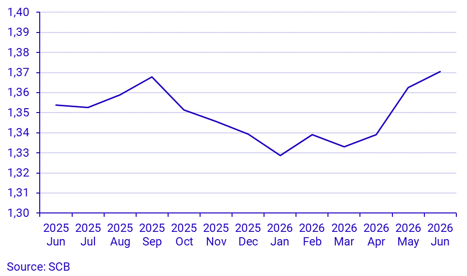 Real estate price statistics for one-or two-dwelling buildings by month, whole country