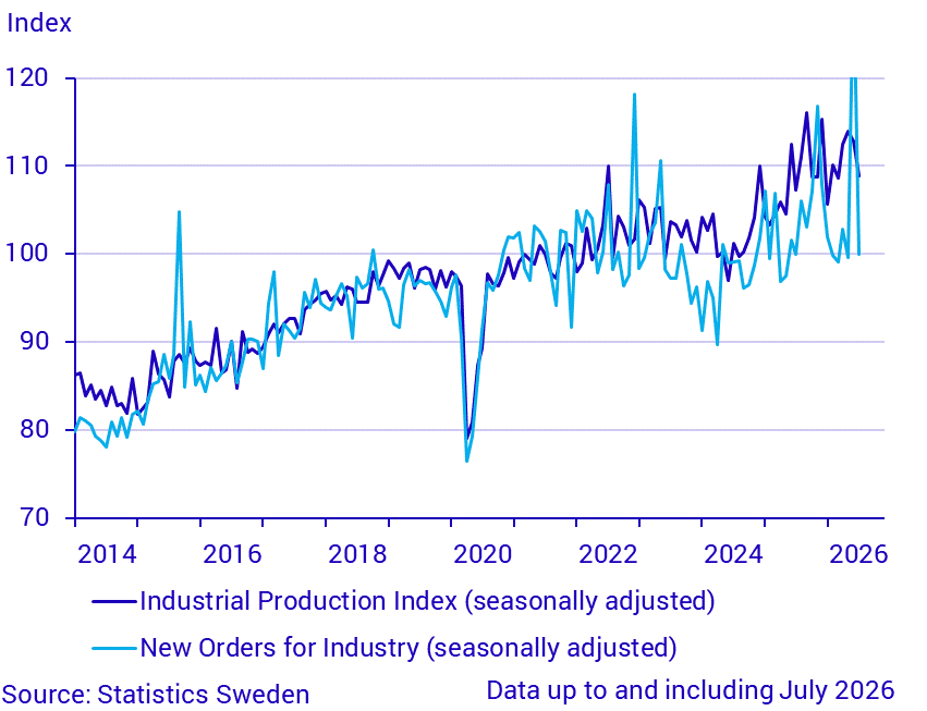 New orders and production in industry