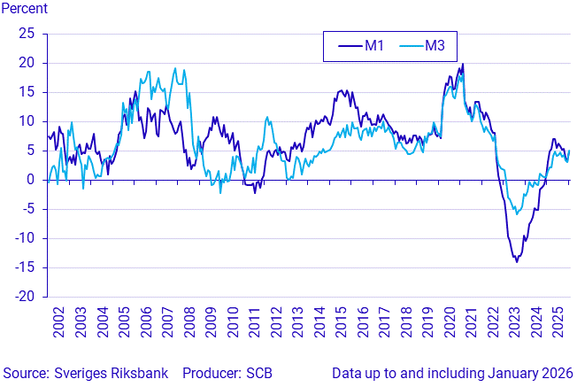 Money supply