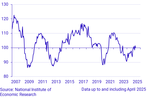 Economic Tendency Survey Building and civil engineering