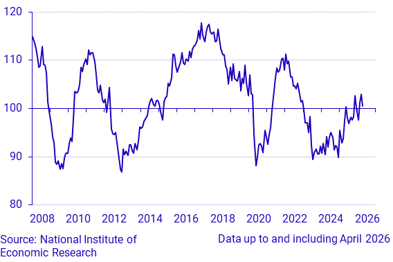 Economic Tendency Survey Construction