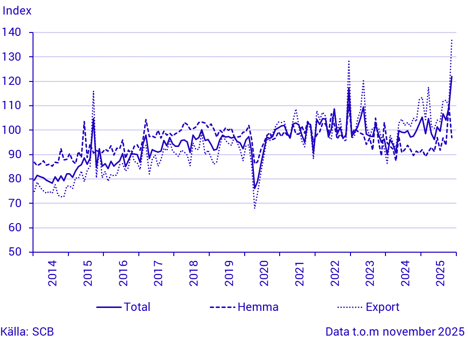 Industrins orderingång