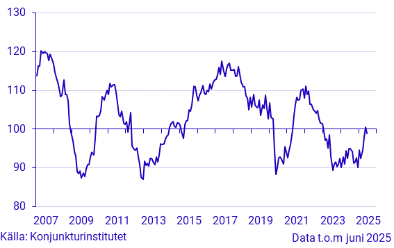 Konjunkurbarometer byggverksamhet