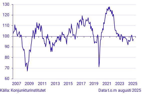 Konjunkturbarometer tillverkningsindustrin