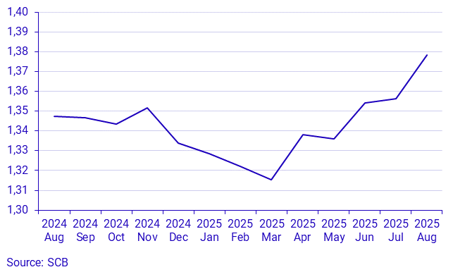 Real estate price statistics for one-or two-dwelling buildings by month, whole country