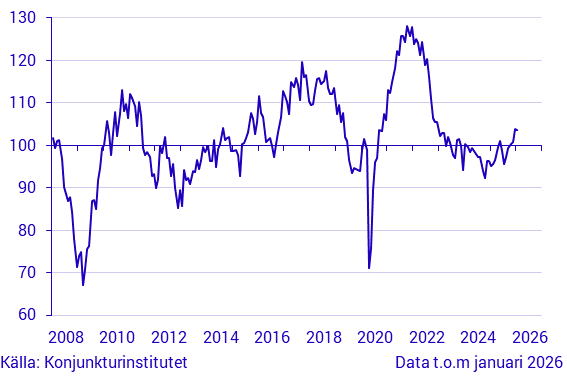 Konjunkturbarometer tillverkningsindustrin