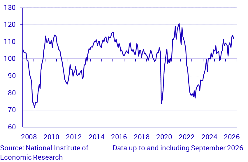 Economic Tendency Survey Trade